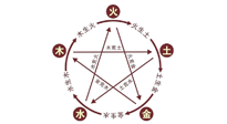 【中醫(yī)知識(shí)】神奇的五行艾灸法，是古法的精妙！